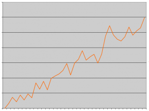 mark_k's results graph