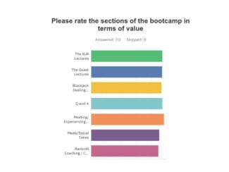 Bootcamp Survey Value