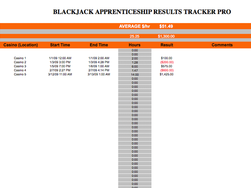 Blackjack dealer soft 17