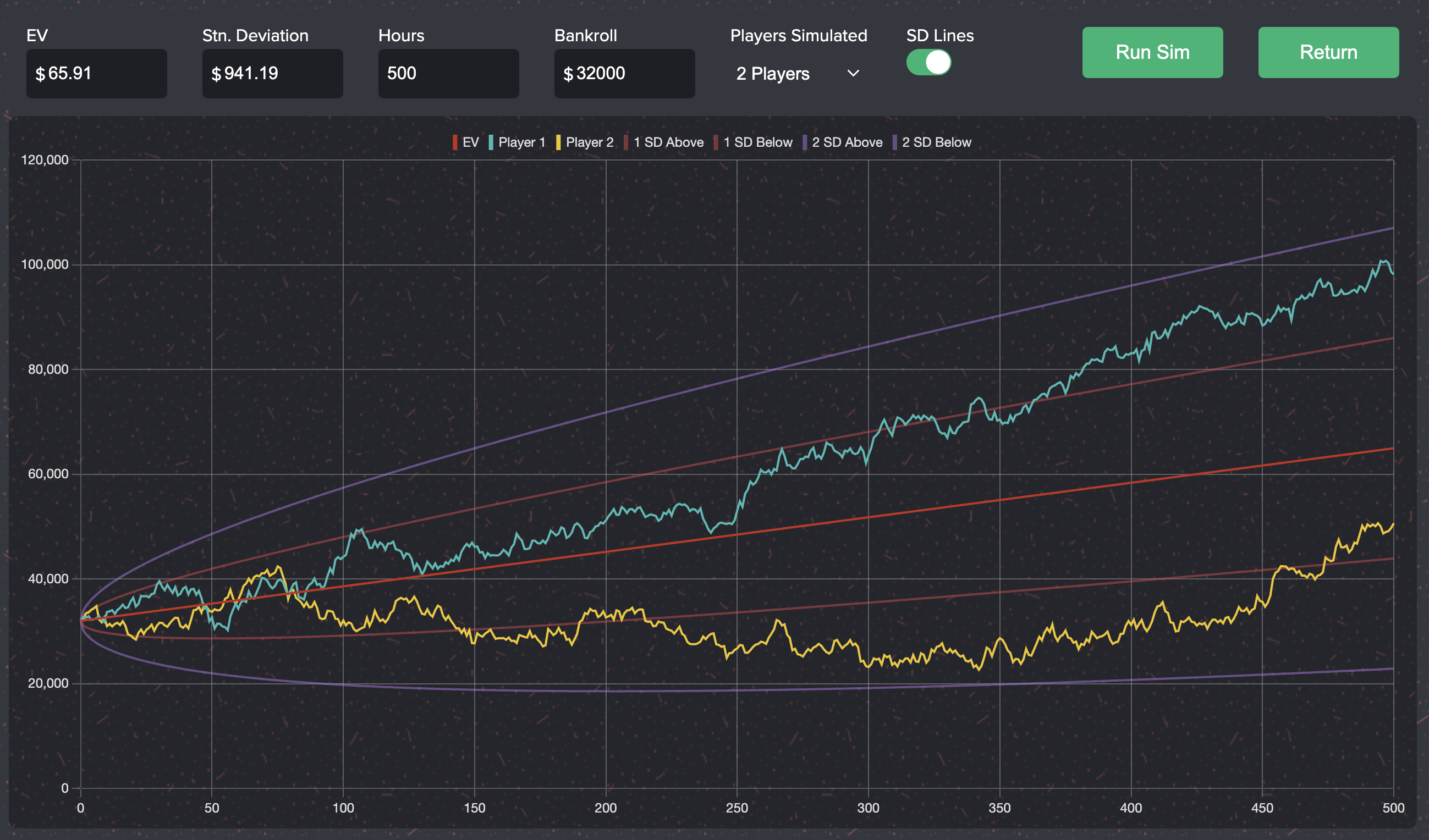 Visualize Blackjack Betting Variance