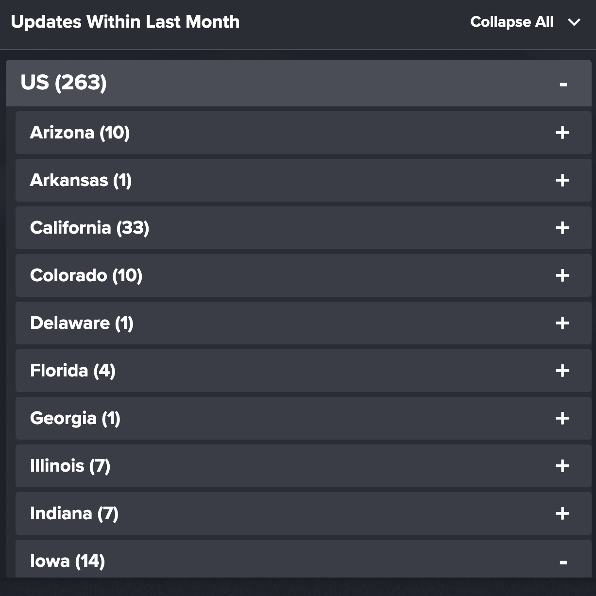 Casino411 shows all recently updated casinos