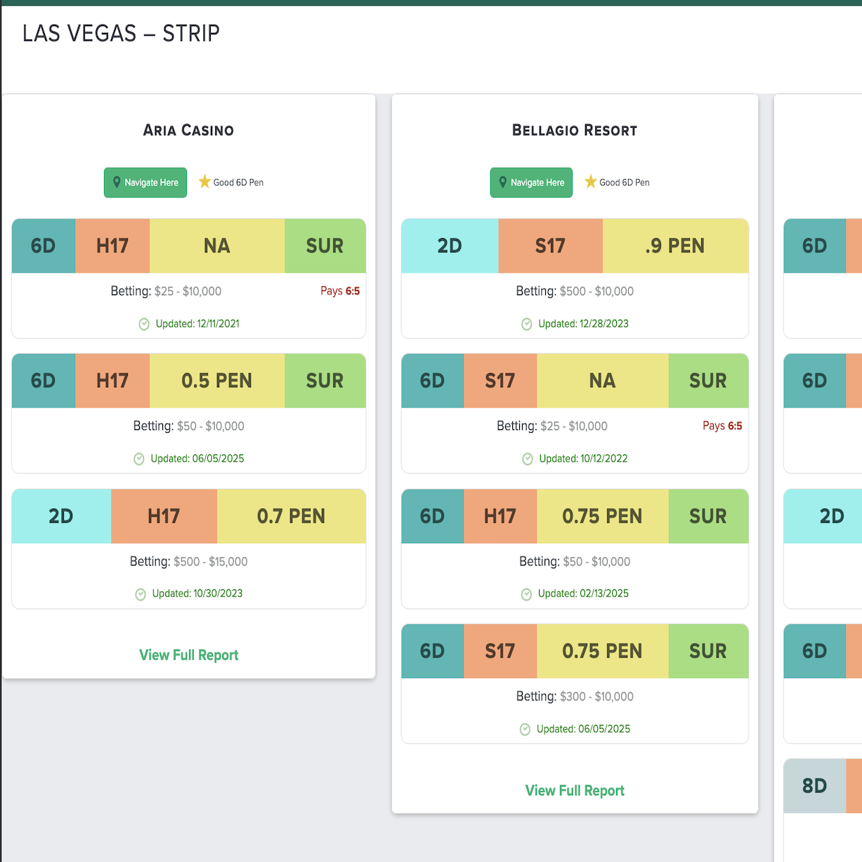 Casino411 shows detailed game lists for all casinos